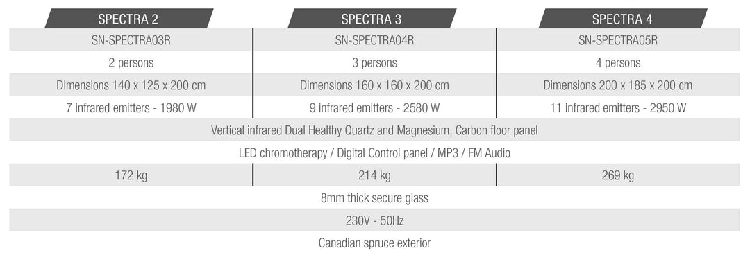 Spectra