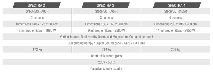 Spectra